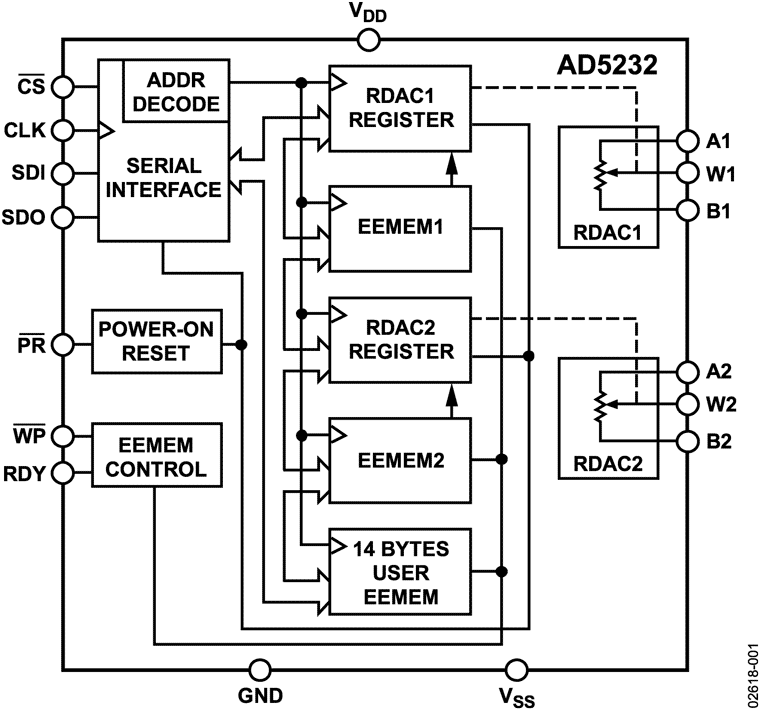 AD5232 Functional Block Diagram