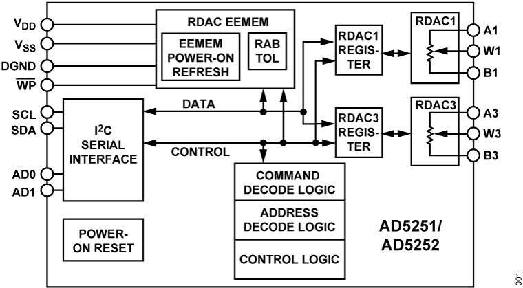 AD5251/AD5252 Functional Block Diagram