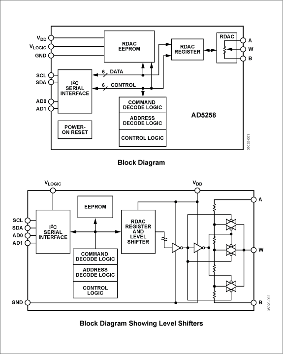 AD5258 Functional Block Diagram