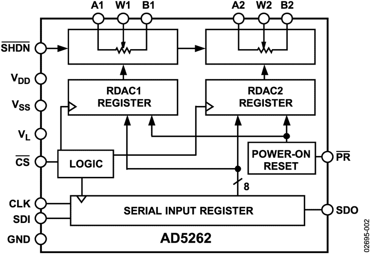 AD5262 Functional Block Diagram