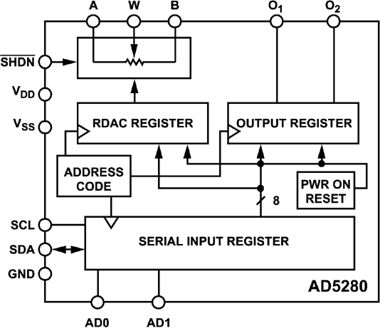 AD5280-fbl