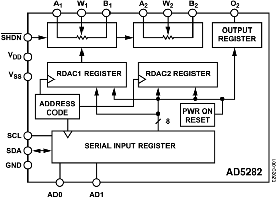 AD5282 Functional Block Diagram
