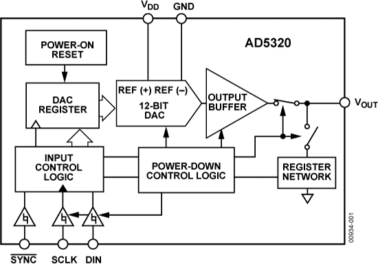 AD5320 Functional Block Diagram