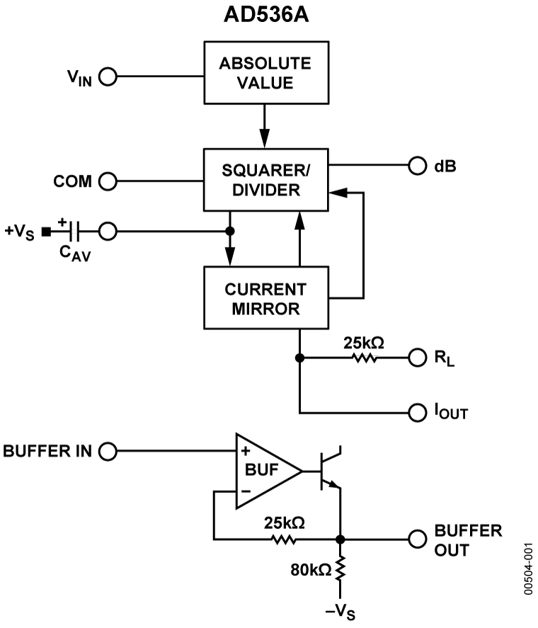 AD536A Functional Block Diagram