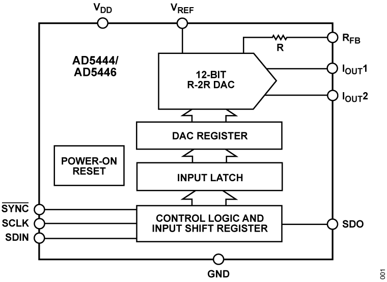 AD5444/AD5446 Functional Block Diagram