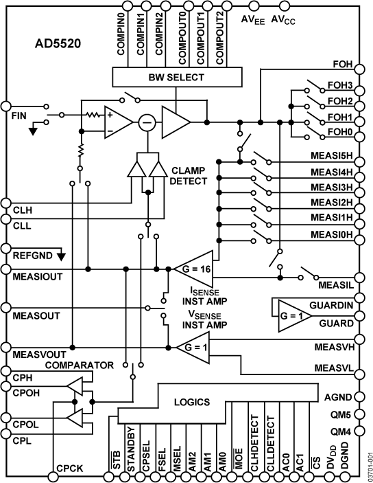 AD5520 Functional Block Diagram