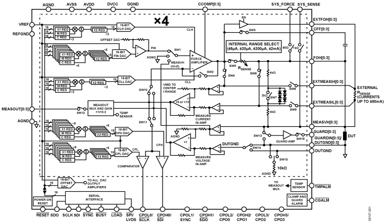 AD5522 Functional Block Diagram