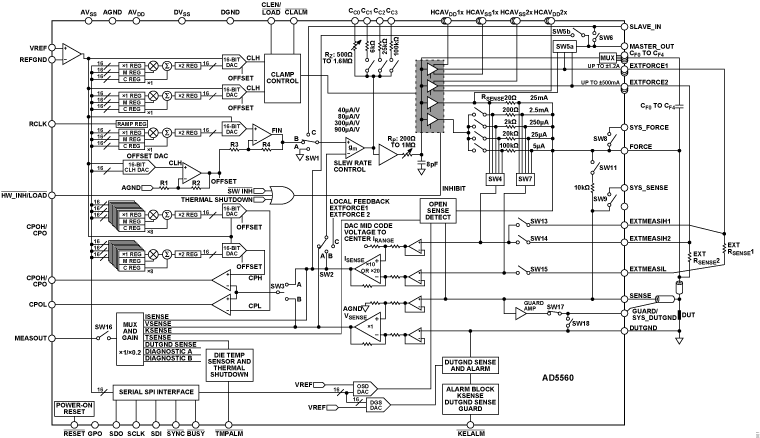 AD5560 Functional Block Diagram