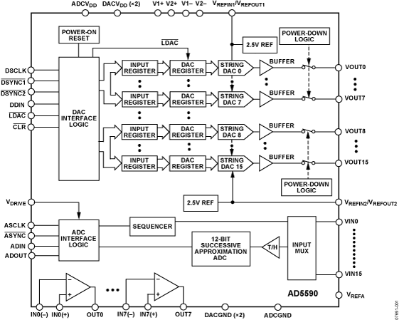 AD5590 Functional Block Diagram