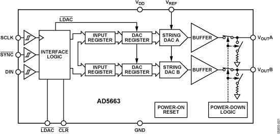AD5663 Functional Block Diagram
