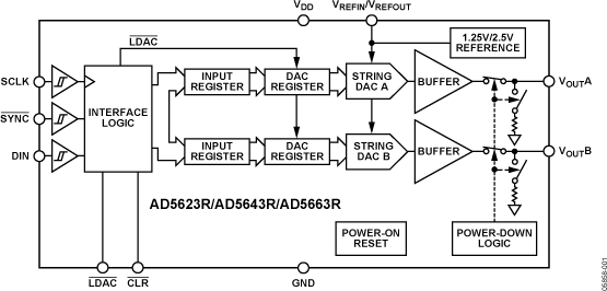 AD5663R Functional Block Diagram