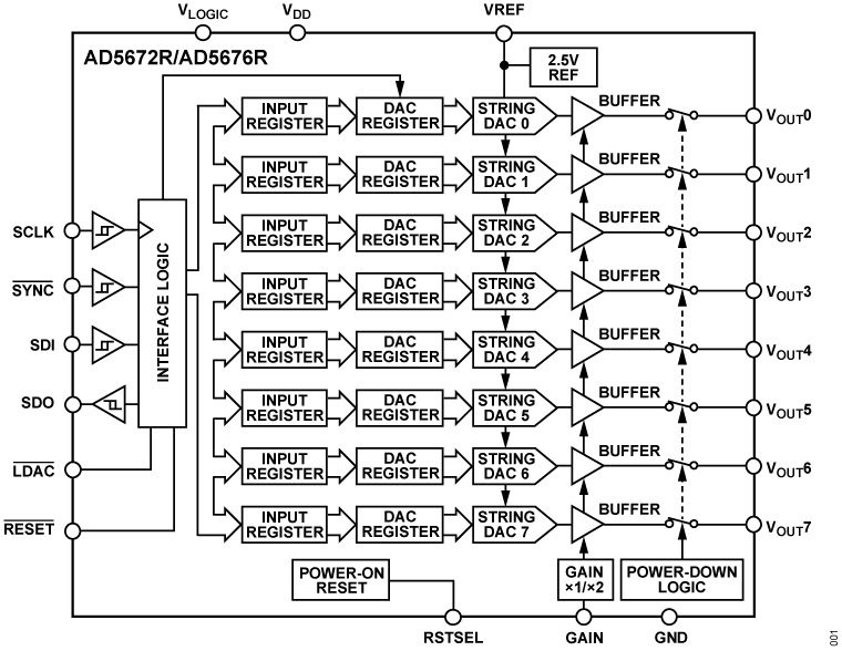 AD5672R/AD5676R Functional Block Diagram