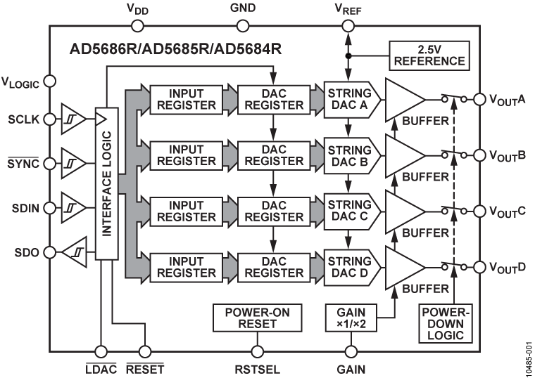 AD5686R-5685R-5684R Functional Block Diagram