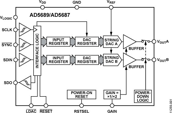 AD5689/AD5687 Functional Block Diagram