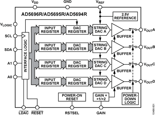 AD5694R Functional Block Diagram