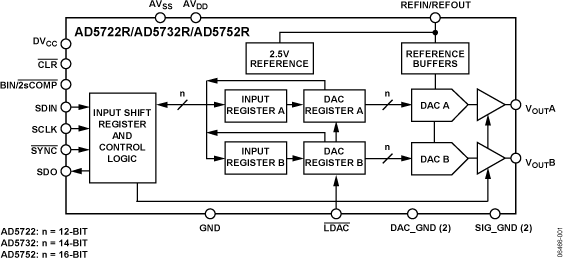 AD5722R/AD5732R/AD5752R Functional Block Diagram