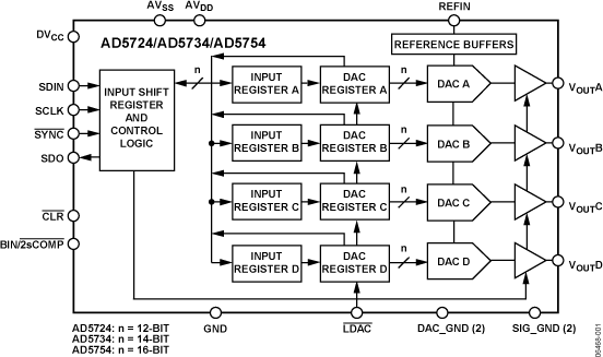 AD5724/AD5734/AD5754 Functional Block Diagram