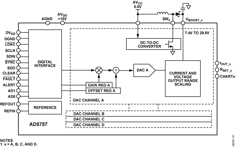 AD5757 Functional Block Diagram