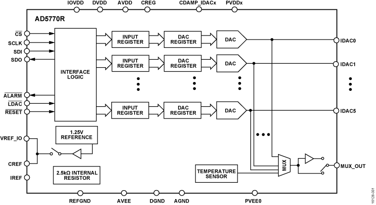 AD5770R Functional Block Diagram