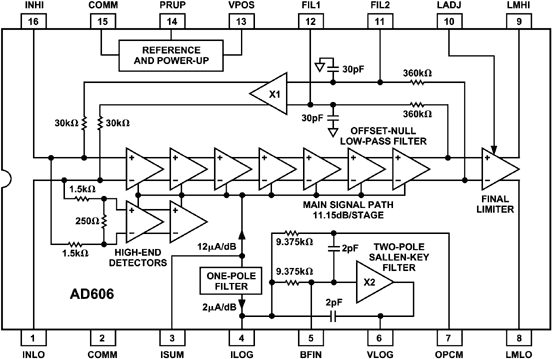 AD606 Functional Block Diagram