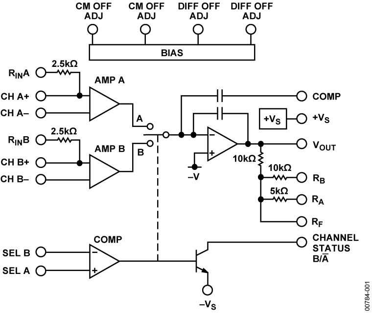 AD630 Functional Block Diagram