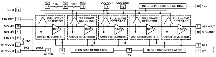 AD640 Functional Block Diagram
