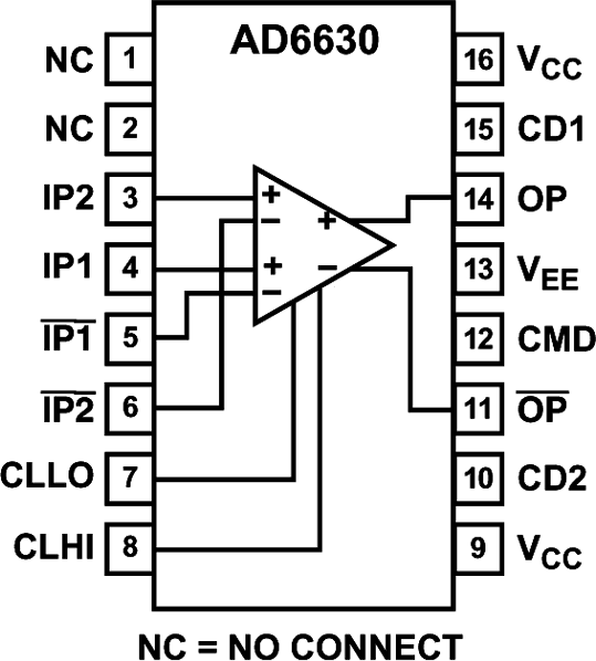 AD6630 Functional Block Diagram