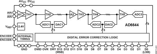 AD6644 Functional Block Diagram