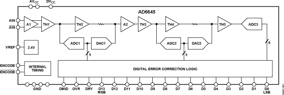 AD6645-fbl