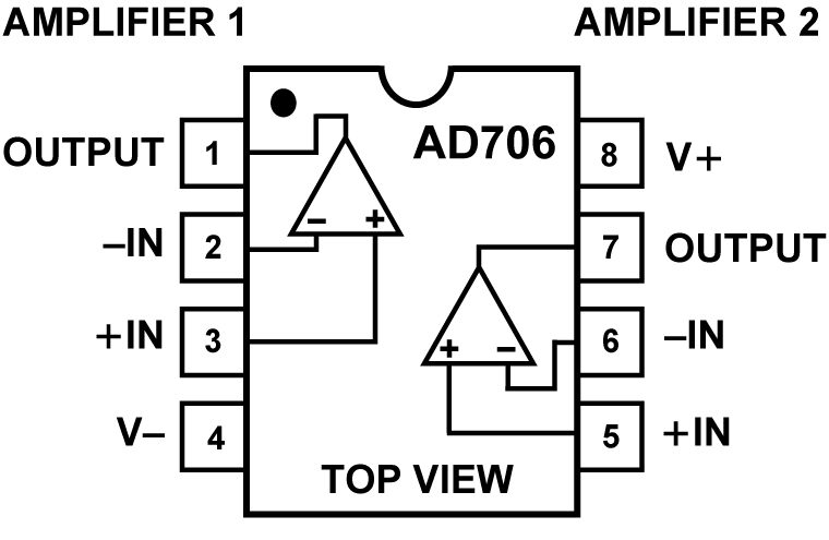 AD706 Functional Block Diagram