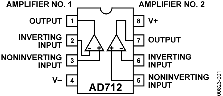 AD712 Functional Block Diagram