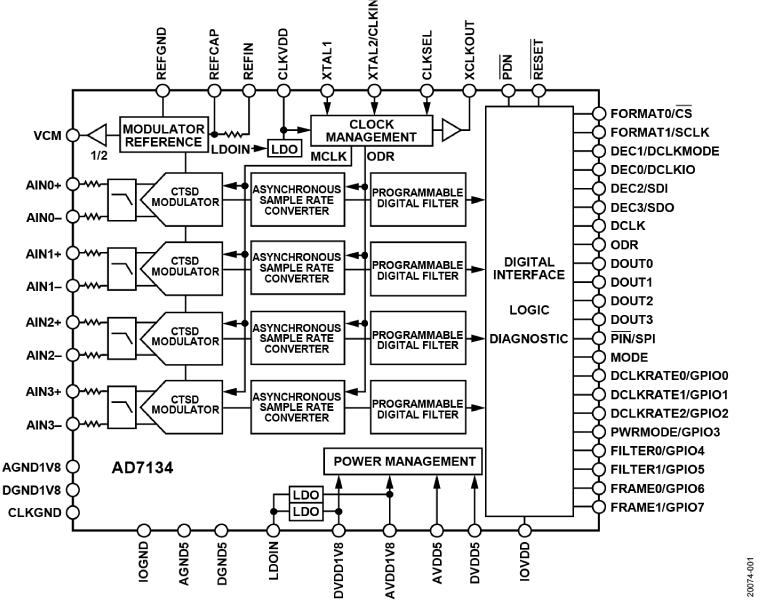 AD7134 Functional Block Diagram