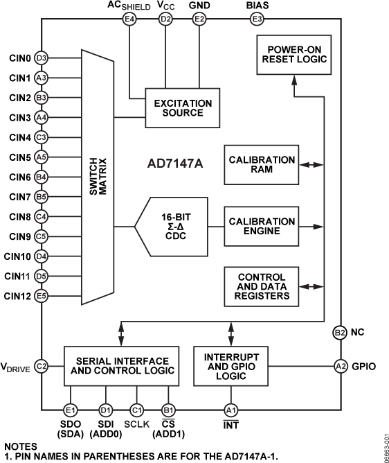 AD7147A Functional Block Diagram