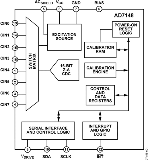 AD7148 Functional Block Diagram