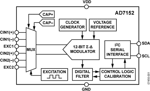 AD7152 Functional Block Diagram