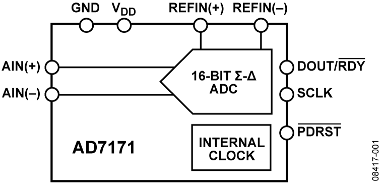 AD7171 Functional Block Diagram
