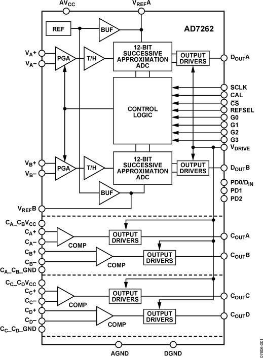 AD7262 Functional Block Diagram