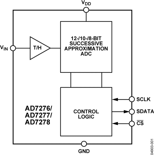 AD7276/AD7277/AD7278 Functional Block Diagram