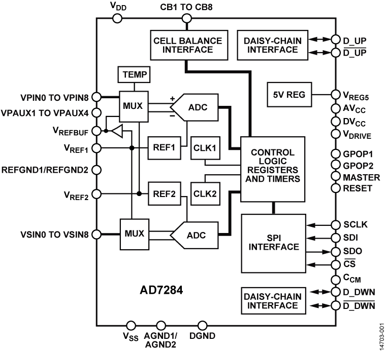 AD7284 Functional Block Diagram