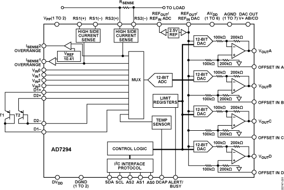 AD7294 Functional Block Diagram