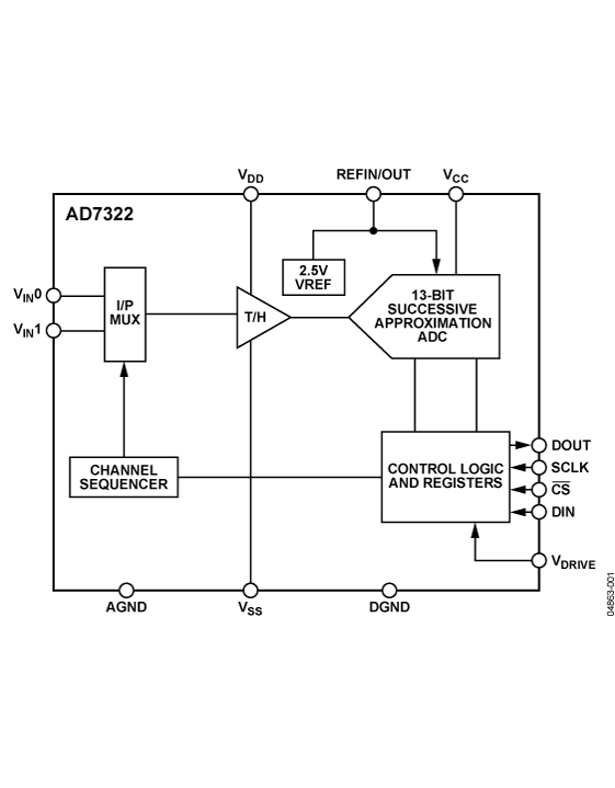 AD7322 Functional Block Diagram