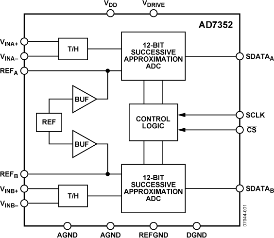 AD7352 Functional Block Diagram