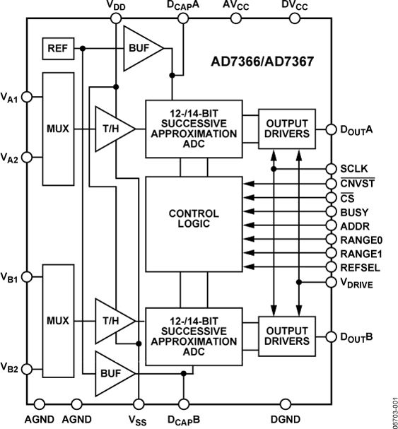AD7366/AD7367 Functional Block Diagram