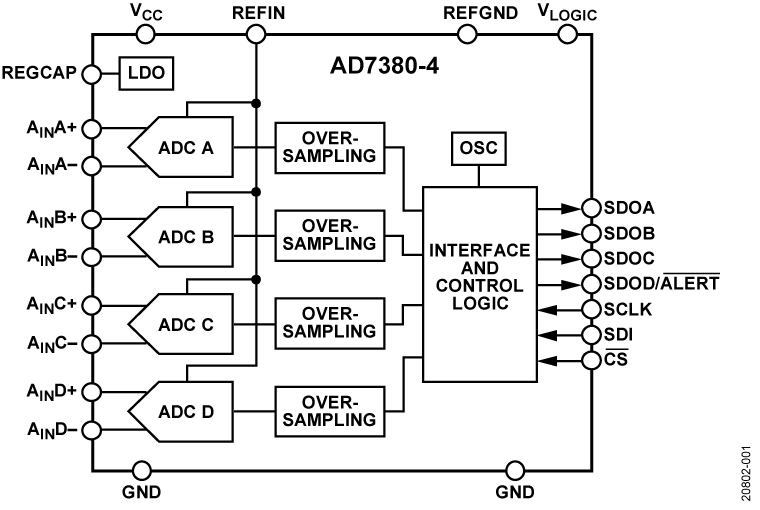 AD7380-4 Functional Block Diagram