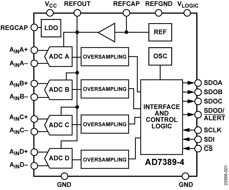AD7389-4 Functional Block Diagram