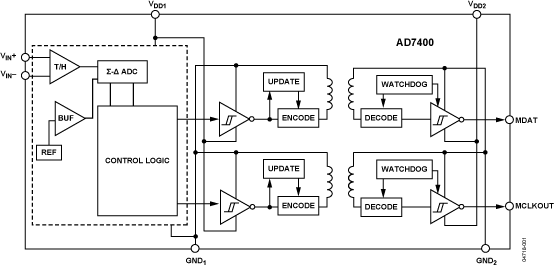AD7400 Functional Block Diagram