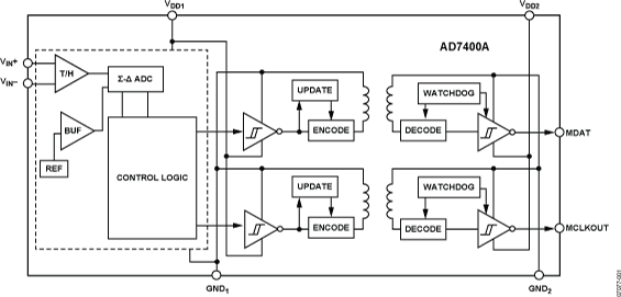 AD7400A Functional Block Diagram