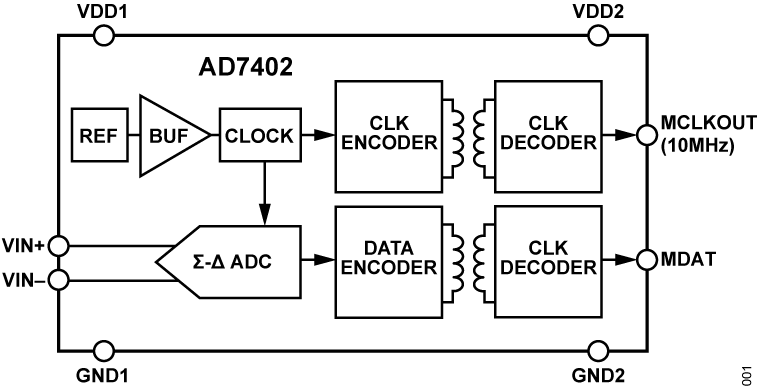 AD7402 Functional Block Diagram
