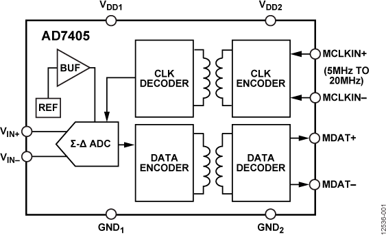 AD7405 Functional Block Diagram