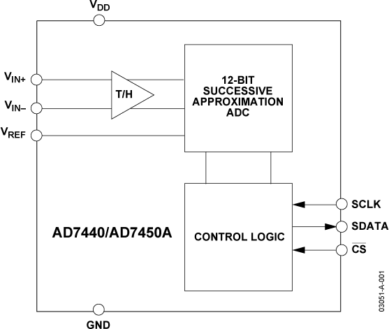 AD7440/AD7450A Functional Block Diagram